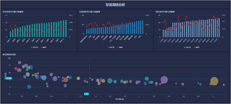 成都在寻找你的机会！——成都智园行方科技有限公司招聘